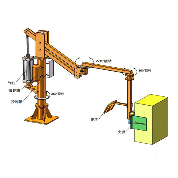 助力機械手